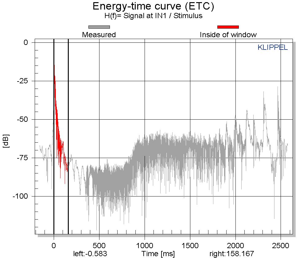 The figure above shows the energy time curve calculated by the Transfer Function Module (TRF) as a grey curve and the windowed part in red. This display is useful to separate the direct sound from later reflections and to set the windows properly. The imp The figure above shows the energy time curve calculated by the Transfer Function Module (TRF) as a grey curve and the windowed part in red. This display is useful to separate the direct sound from later reflections and to set the windows properly. The imp