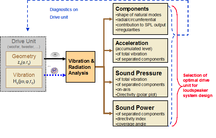 Scanning Vibrometer System Scanning Vibrometer System