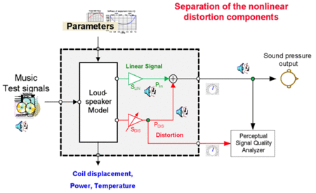 Auralization Auralization