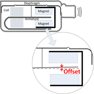 Balanced Armature Check